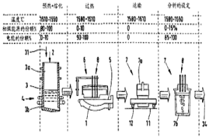 生产液态钢的方法和装置