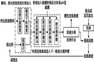 钒渣钙化焙烧熟料连续酸性浸出方法