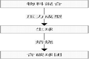 提钒尾渣含碳球团及其制备方法