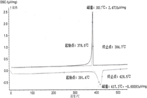 贵金属合金及其制备方法和应用