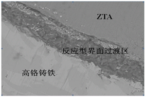 具有反应型界面过渡区的非浸润型陶瓷颗粒增强钢铁基复合材料及其制备方法