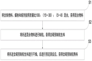 用于熔融还原炼铁的原料预处理方法及原料预处理装置