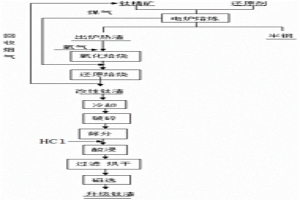 出炉热渣制备升级钛渣的方法