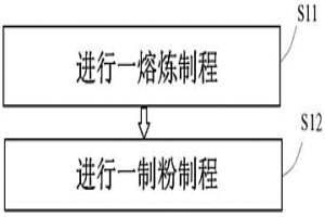 铝合金粉末及其制造方法、铝合金制品及其制造方法