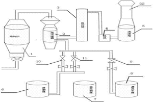 冷轧酸洗酸再生工艺中酸与水转换产生尾气的处理系统