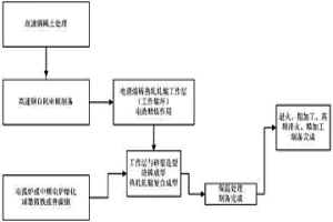 高速钢复合热轧轧辊的制备方法