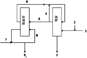 从水溶液中回收金属的方法