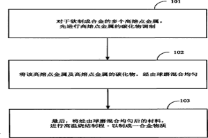 具常温及低温延展性的高温耐火合金及其制造方法