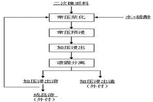 铜熔炼炉渣二次镍返料富集铜、镍的方法