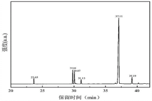 桐油基酸性萃取剂及其制备方法和在选择性萃取分离过渡金属离子中的应用
