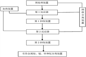 废旧镍钴锰锂离子电池中有价金属的回收装置