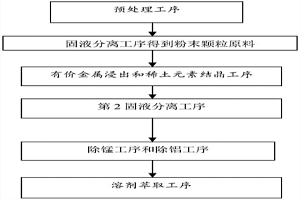 废旧镍钴锰锂离子电池中有价金属的回收方法