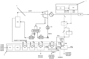 火电厂电焙烧炉制石墨系统