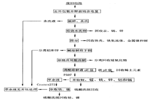 回收处理混合废旧电池的方法及其专用焙烧炉