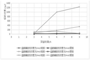 从废弃线路板回收金属锡和铅的方法