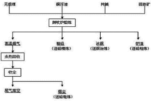 铜浮渣侧吹熔炼生产粗铅的方法