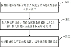 高碳镍钼矿催化氧化镍钼分离的方法