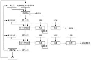 从红土镍矿中提取镍的方法