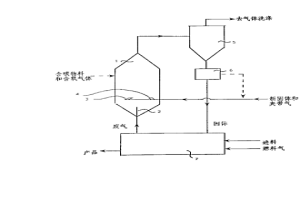 用高温废气预热并预还原氧化物矿