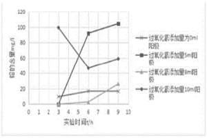 从废旧线路板选择性回收锡或铅的方法