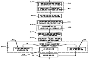 废弃电池分选拆解工艺及系统