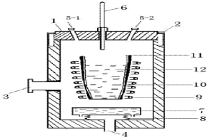 真空-正压熔炼凝固设备