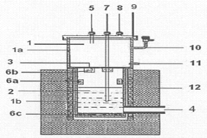 防止液态镁合金氧化燃烧的方法及镁合金封闭熔炼炉