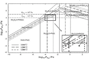 富氧直接熔炼脆硫铅锑精矿一步生产铅锑合金的工艺