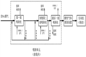 回收含溴烟气中Br<sub>2</sub>的装置及方法