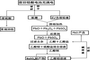 从废旧铅酸电池直接湿法制备PbO的方法