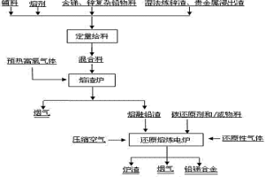 含锑锌铅精矿的冶炼方法