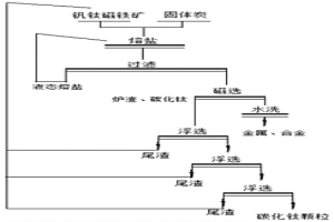 用钒钛磁铁矿直接生产碳化钛的方法