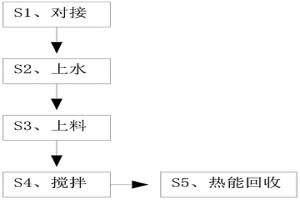 高炉炼铁炉渣热能再利用方法