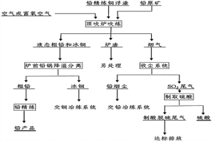 顶吹炉熔炼铅精炼的铜浮渣的方法