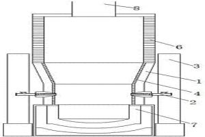 熔炼炉的椭圆形侧吹炉型