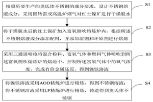 用富氧侧吹熔炼炉处理红土镍矿和不锈钢冶金废料的方法