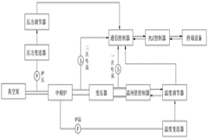 熔炼含氮合金钢的方法