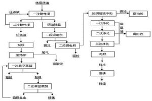 从炼铜废渣中回收铜铅锌锡金属的冶金工艺