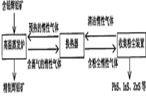 从辉钼矿中除去并回收挥发性金属硫化物的方法