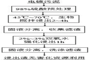 从线路板含铜污泥中提取金属铜的方法