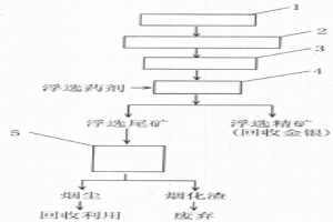 湿法炼锌酸浸矿浆高Zn2+浓度下直接浮选回收金银工艺