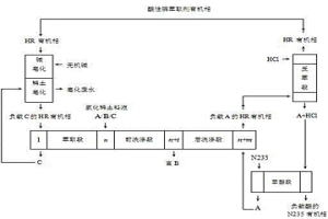 三出口满载分馏萃取分离稀土的工艺方法