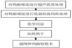 化学沉淀法制备超细仲钨酸铵的方法