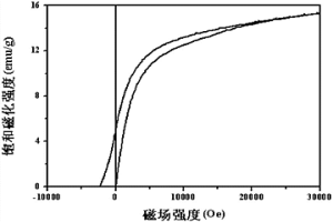 利用钕铁硼固体废料制备Nd<sub>2</sub>Fe<sub>14</sub>B/α-Fe纳米复合磁粉的方法