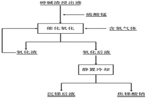 从砷碱渣浸出液中深度氧化分离砷锑的方法