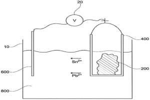 用于提取包含在导电混合物中的锡和/或铅的电解方法