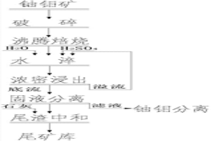 包裹型铀钼矿焙烧熟料酸法浓密浸出提取铀钼的方法