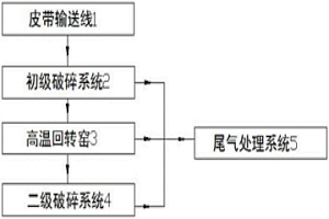 已注液的锂电池正极片破碎回收系统