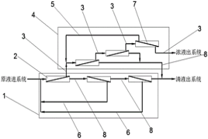 提高膜浓缩倍数和浓液浓度的装置