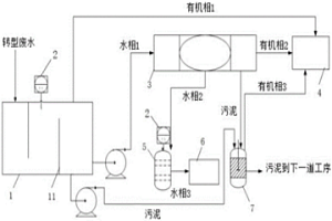 稀土转型废水中有机回收的装备